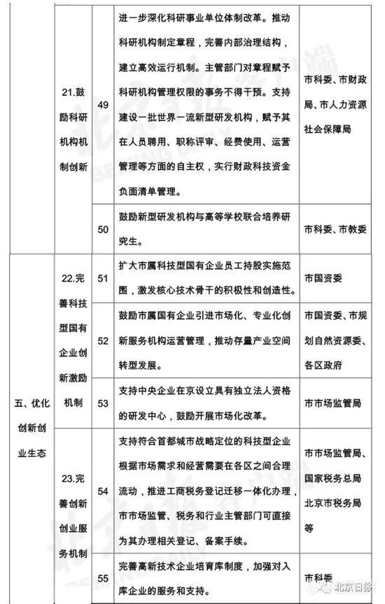 北京变更仪器政采 12新政落实“扩大科研自主权”