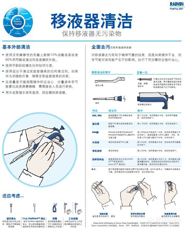 梅特勒|6招让您变成移液gai最靓的仔