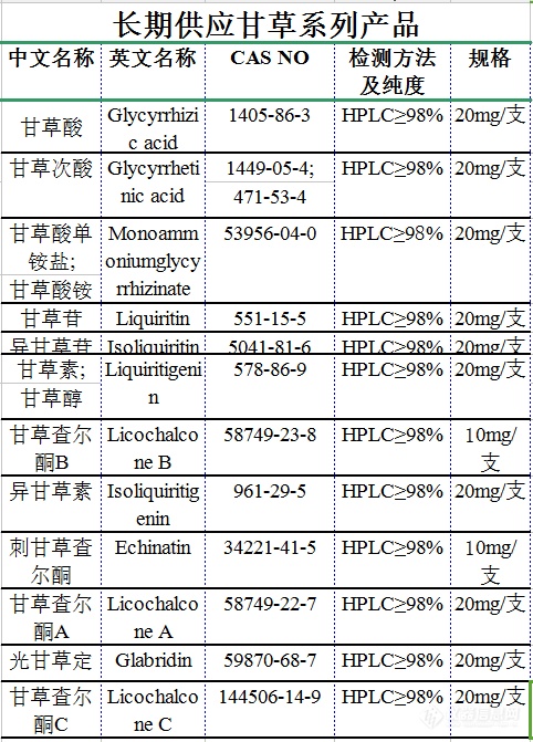 甘草系列.jpg