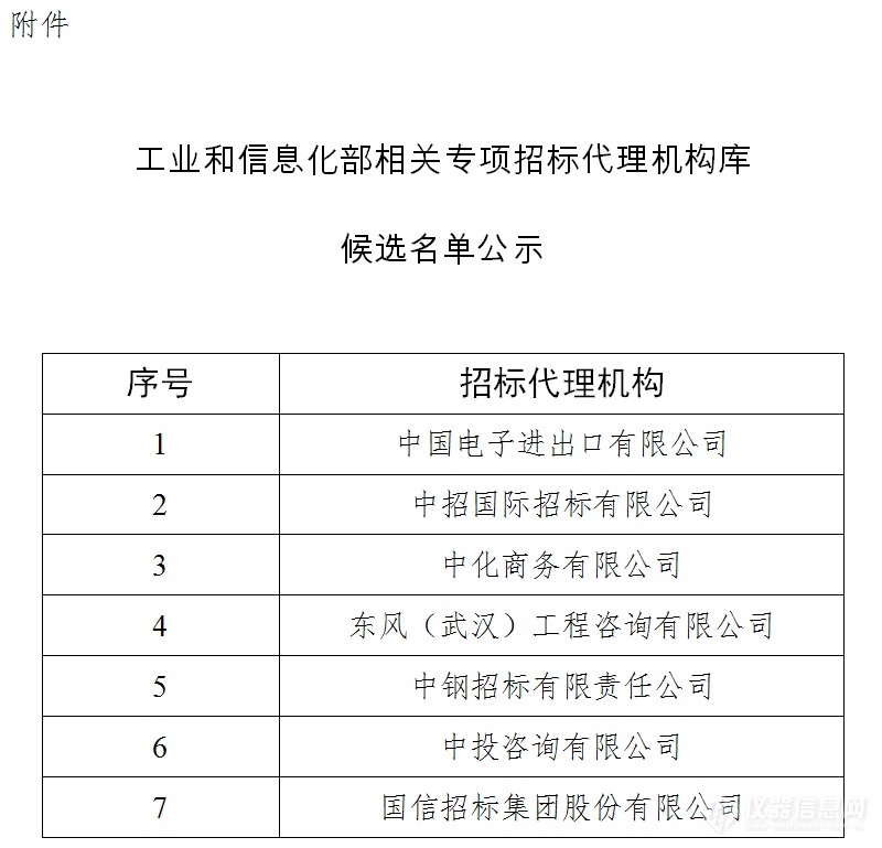 工信部相关专项招标代理机构库候选名单公示