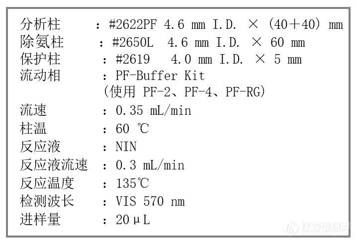 弹性蛋白食品原料中的锁链素和异锁链素的分析