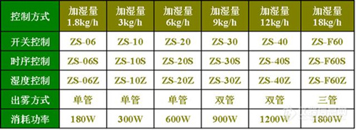 超声波空气加湿器