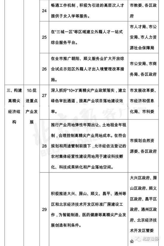 北京变更仪器政采 12新政落实“扩大科研自主权”