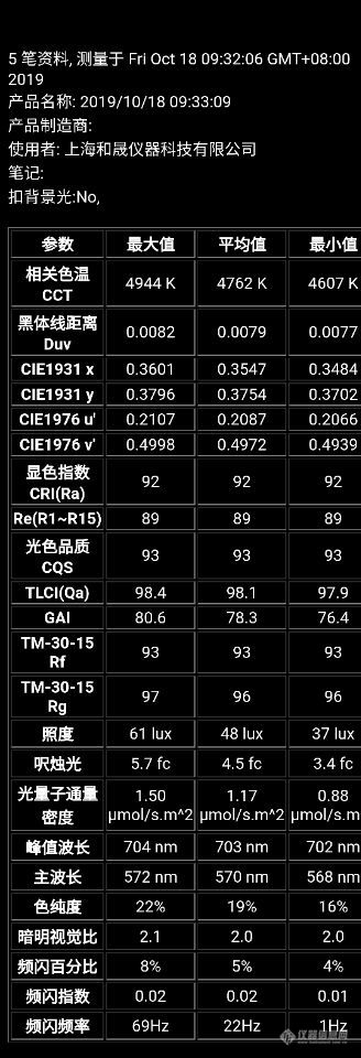 照明护照