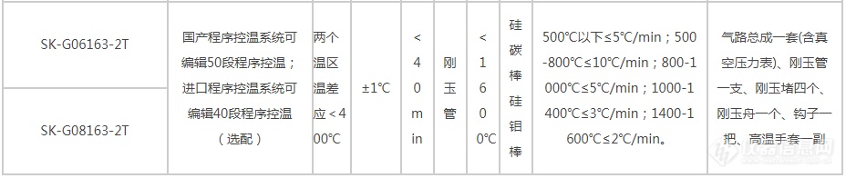 中环电炉发布1600℃双温区梯度管式电炉新品