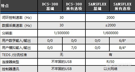 重磅宣布| MTS-SANS推出新型控制器SANSFLEX™