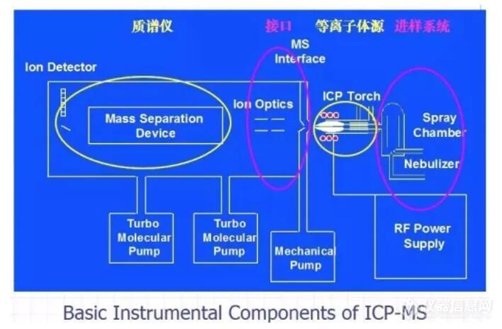 ICP-MS的工作方式.jpg