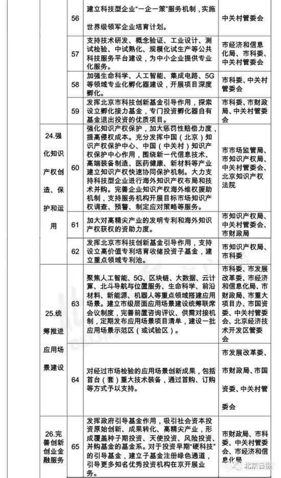 北京变更仪器政采 12新政落实“扩大科研自主权” (11).jpg