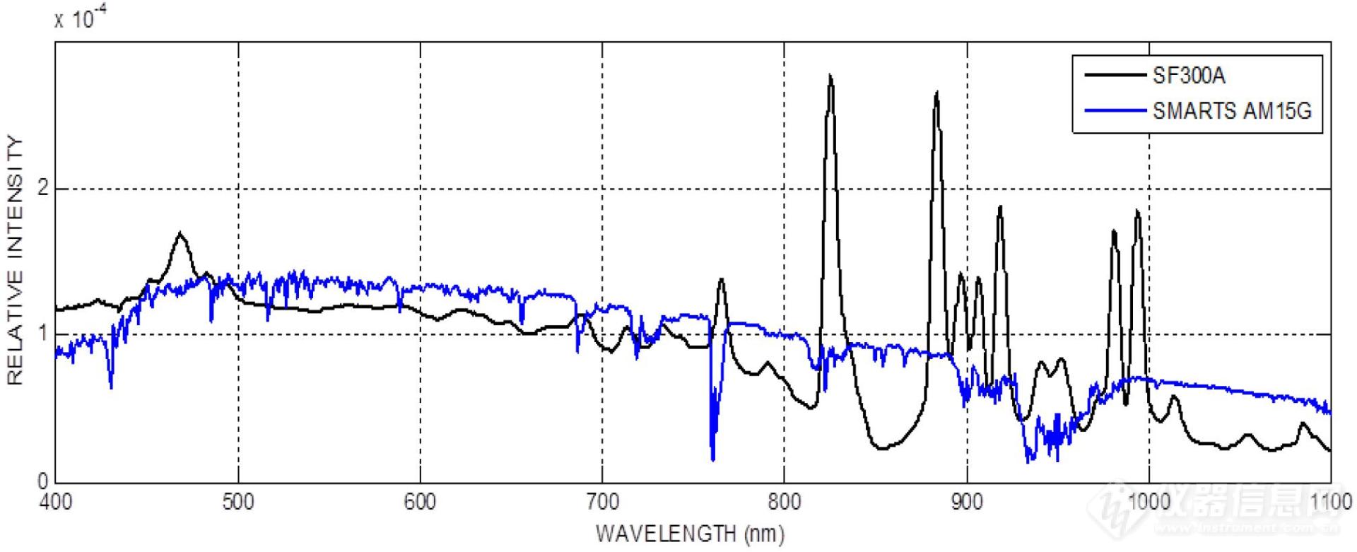 SF300A 光谱匹配测试图.jpg