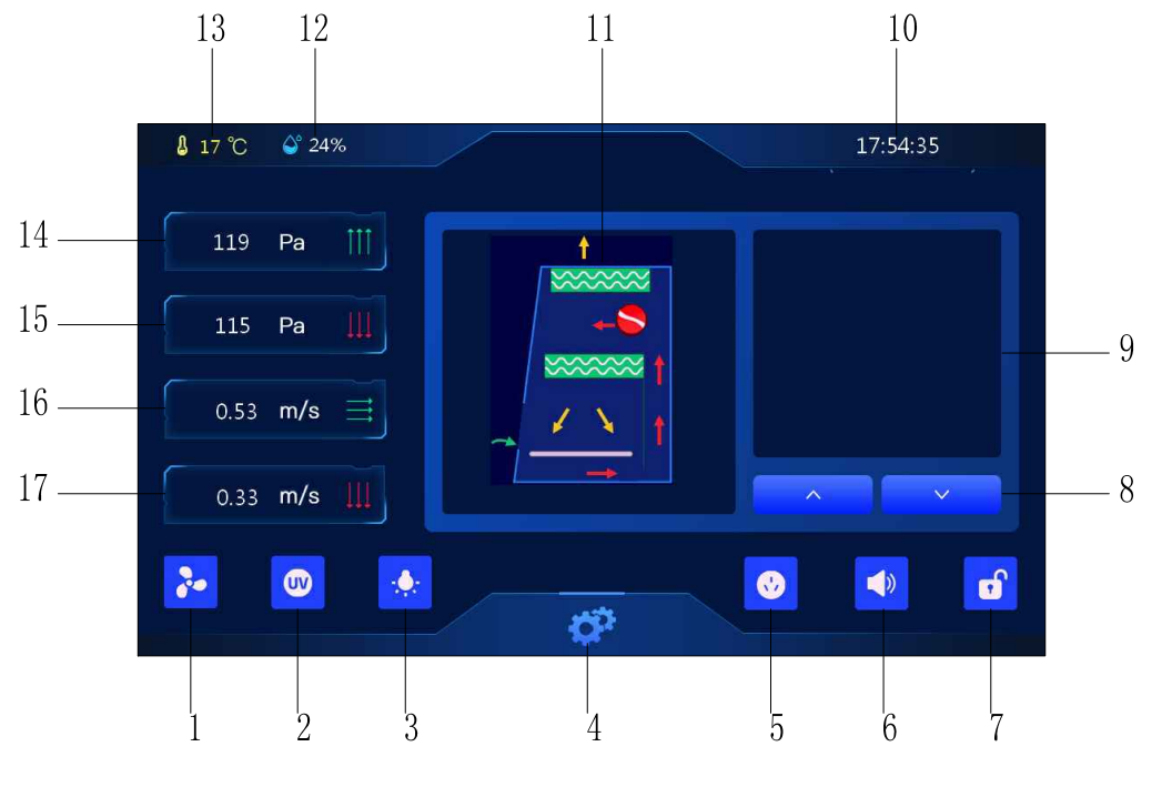 博科新型触摸屏生物安全柜BSC-3FA2