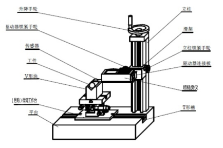 斯达沃粗糙度仪平台JS-340