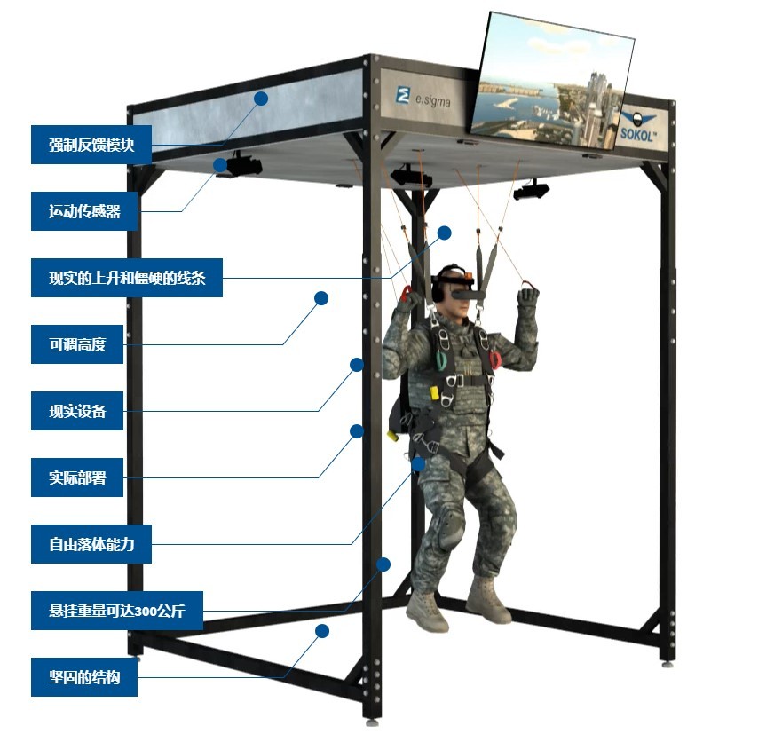 跳伞模拟训练器 降落伞模拟系统 