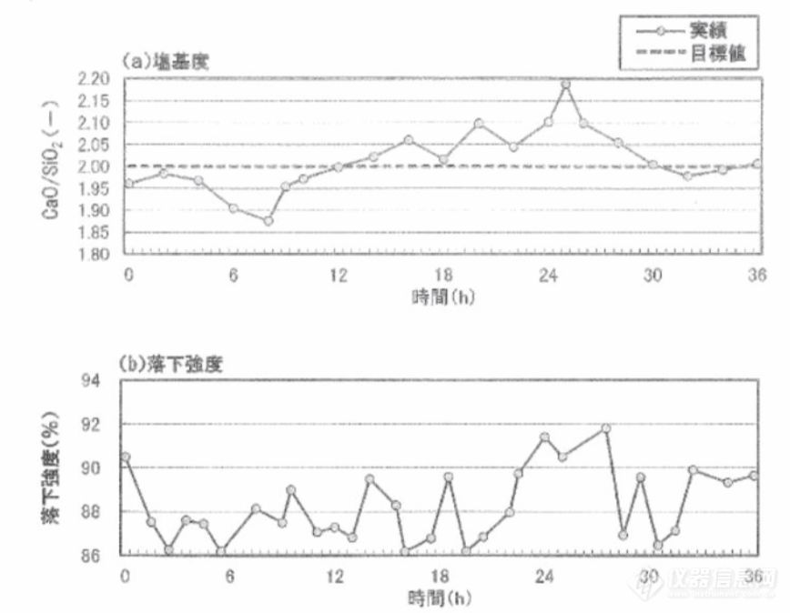 为您揭秘 | 烧结球团矿碱度稳定率控制新方法