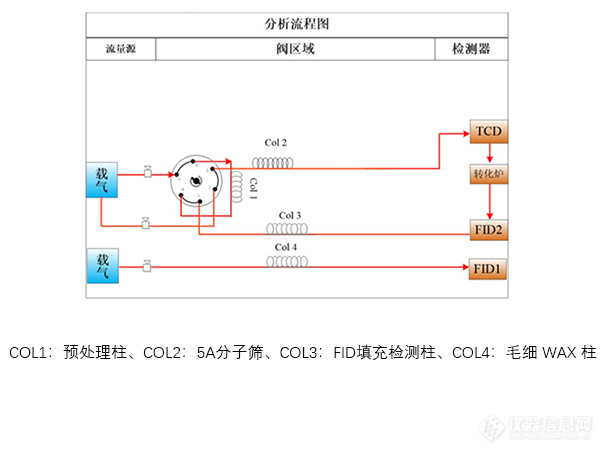 分析流程图.jpg