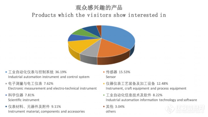 重磅!第30届MICONEX中国国际测量控制与仪器仪表展览会将于11月25-27日在北京举办!