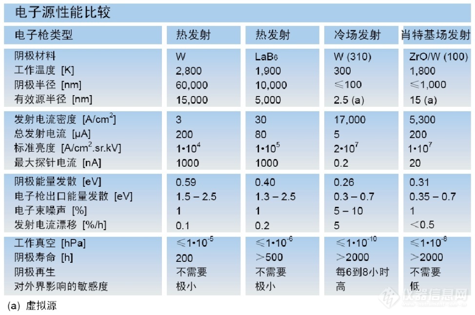 扫描电镜放大倍数和分辨率背后的陷阱——安徽大学林中清32载经验谈（2）