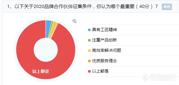 用户心中的最强仪器品牌长啥样？