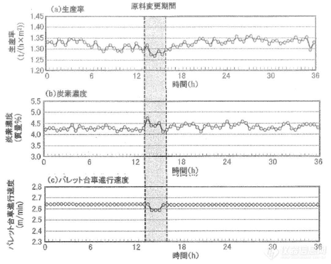 为您揭秘 | 烧结球团矿碱度稳定率控制新方法