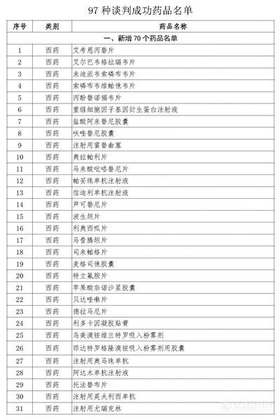 平均降价60.7% 2019国家医保谈判准入药品名单公布