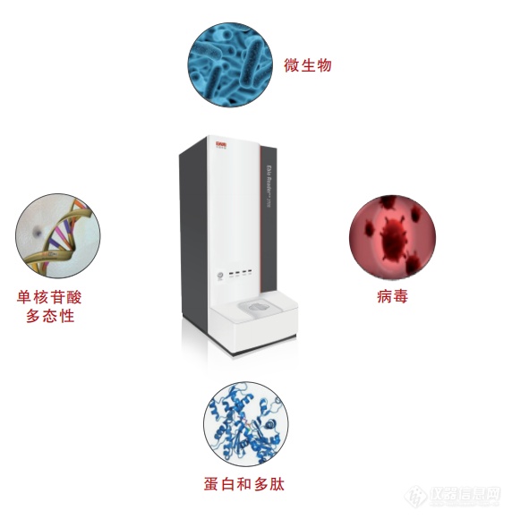 东西分析发布东西分析Ebio ReaderTM 3700全自动生物信息智能阅读仪新品