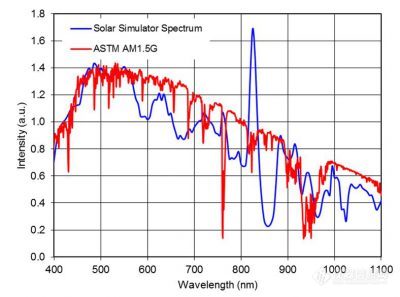 AM1.5G-solar-spectrum-400x297.jpg