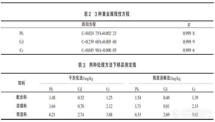 表3 两种处理方法下样品测定值.jpg