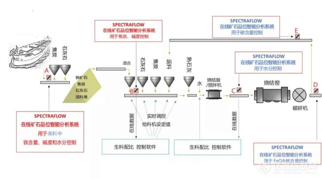 为您揭秘 | 烧结球团矿碱度稳定率控制新方法