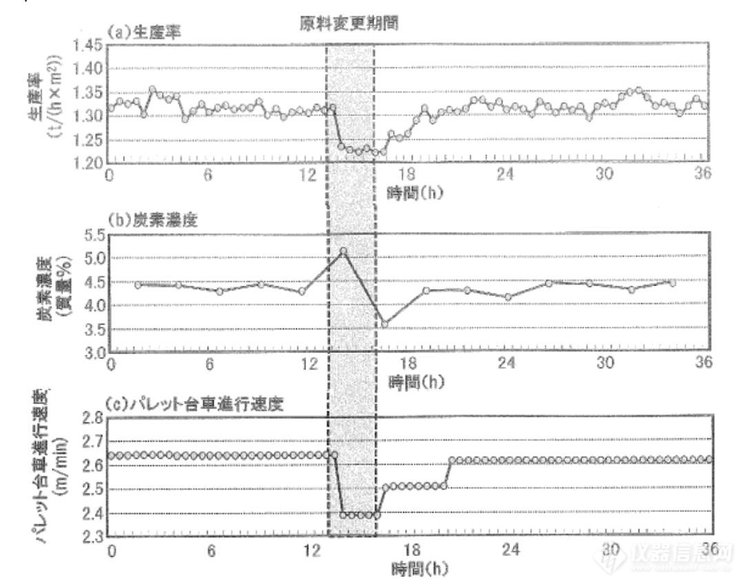 为您揭秘 | 烧结球团矿碱度稳定率控制新方法