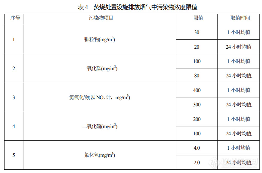 《医疗废物处理处置污染控制标准》征求意见 属首发标准