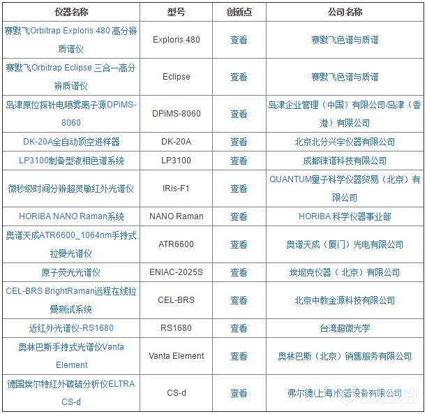 恭喜铼谱公司LP3100制备型液相色谱系统入围“2019年度科学仪器优秀新品”