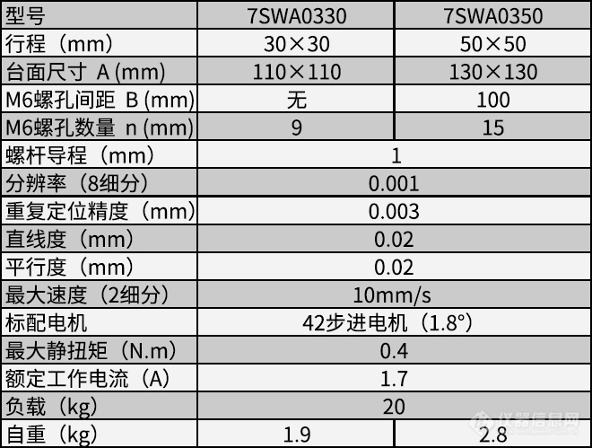 赛凡7SWA03系列电动双轴平移台-参数-价格-仪器信息网