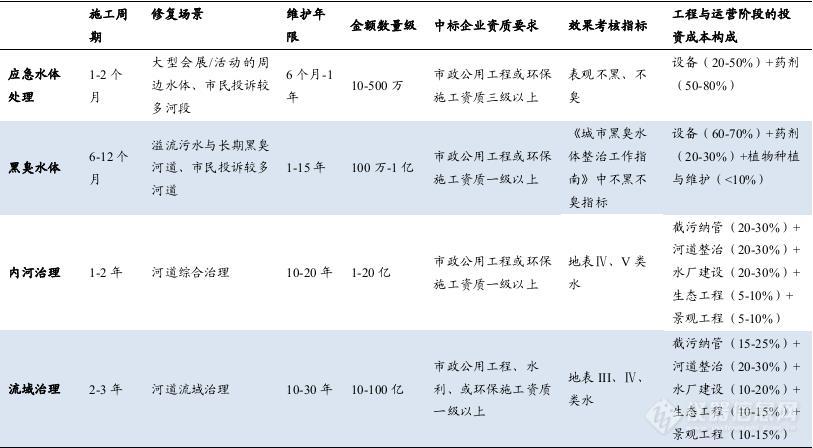 北京发布《北京市进一步加快推进城乡水环境治理工作三年行动方案》