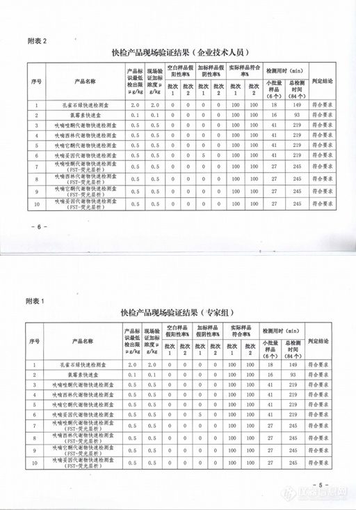 实力验证！食安科技产品通过农业农村部2019年水产品中药物残留快检产品验证！