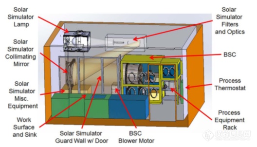 Sciencetech-Design-Custom-Solar-Simulator-600x401.png