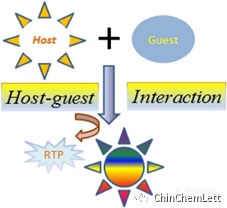基于主客体作用构建纯有机室温磷光材料的最新进展