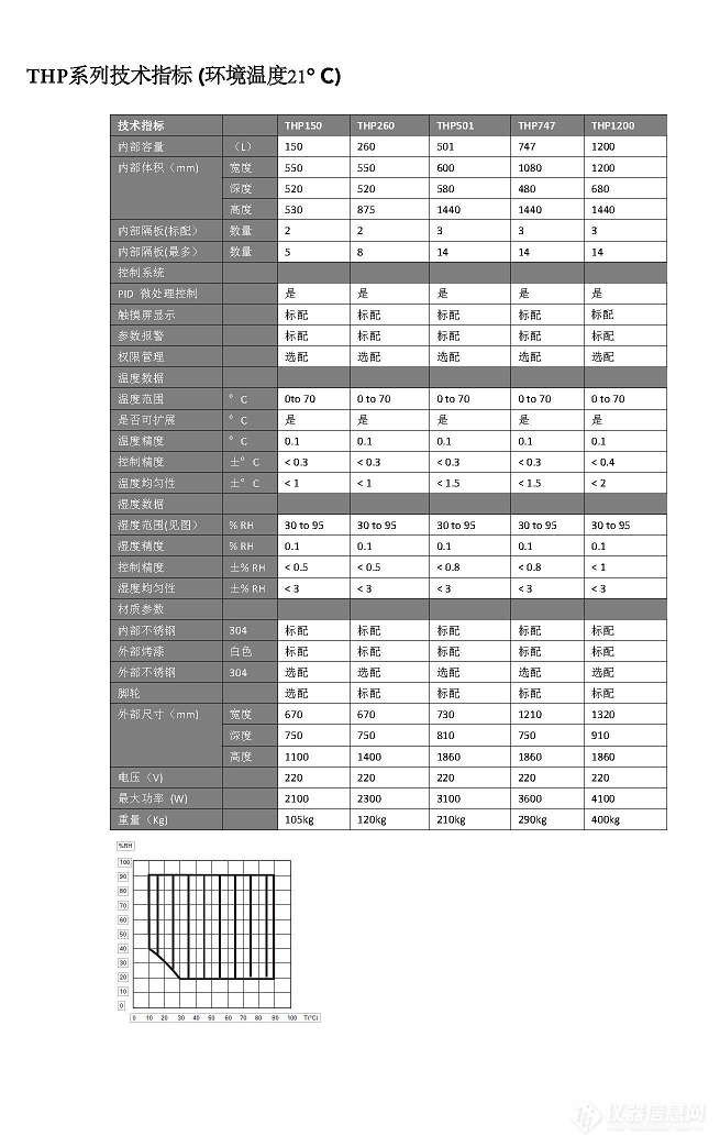 THP温湿度稳定实验箱彩页2018_页面_3.jpg