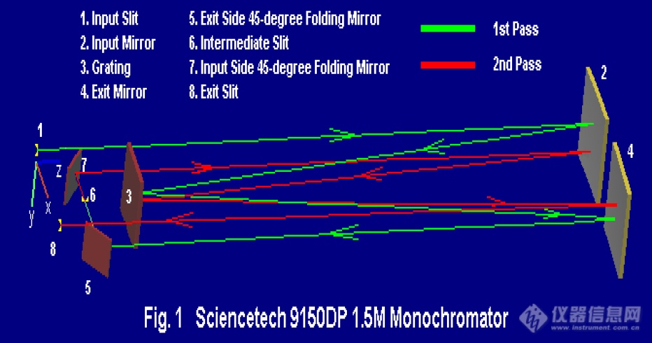 Sciencetech高分辨率单色仪光谱仪 (3).png