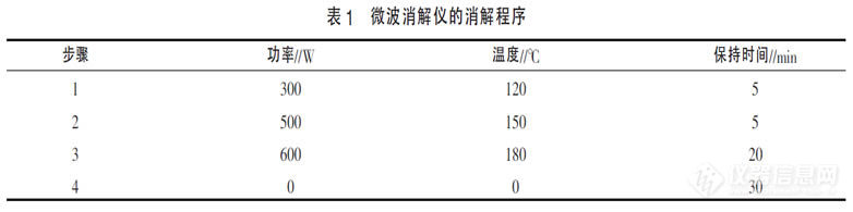 表1 微波消解仪的消解程序.jpg