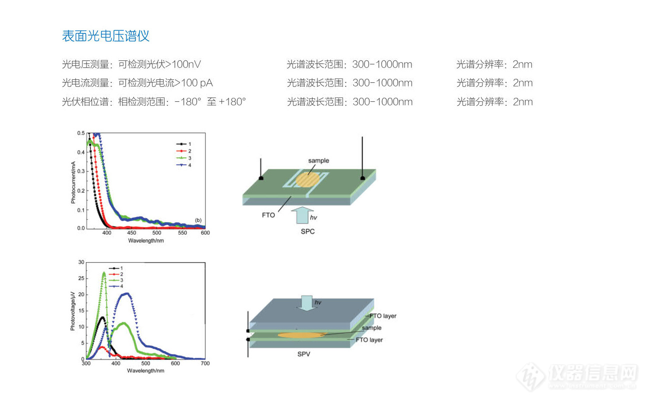 稳态表面.jpg