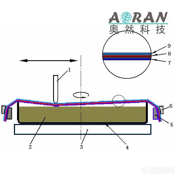 Rulla2原理.jpg