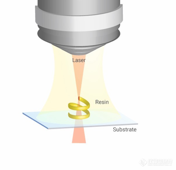 Nanoscribe 双光子聚合技术 - 微纳3D打印设备