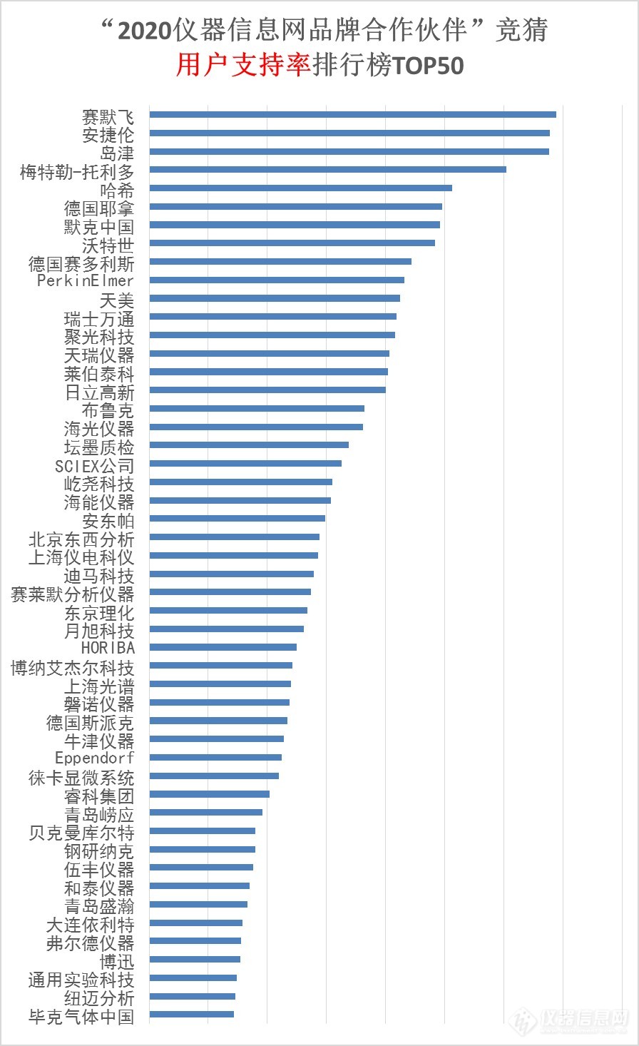 用户心中的最强仪器品牌长啥样？