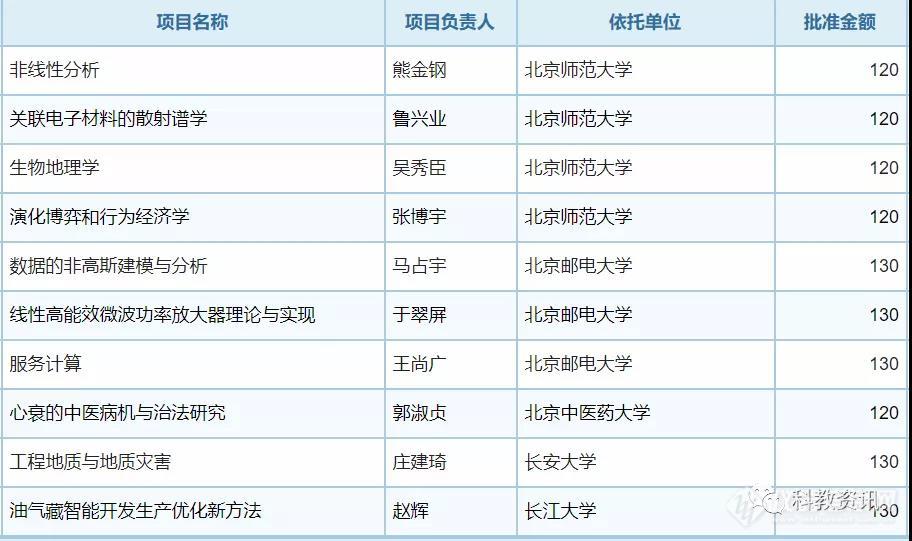 2019年优青最终名单公布，625人获资助(附名单)