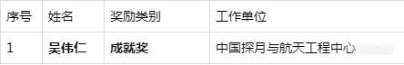 56名科学家获2019年何梁何利奖 化学领域都有谁?