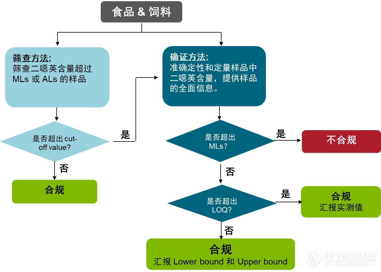 再谈二噁英——GC-MSMS方法篇