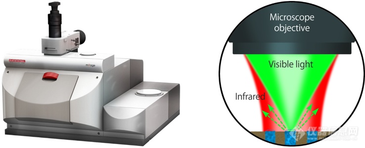 热点资讯 | QD中国独家引进美国PSC公司非接触式亚微米分辨红外拉曼同步测量系统 