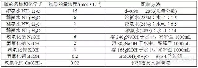 溶液2.jpg