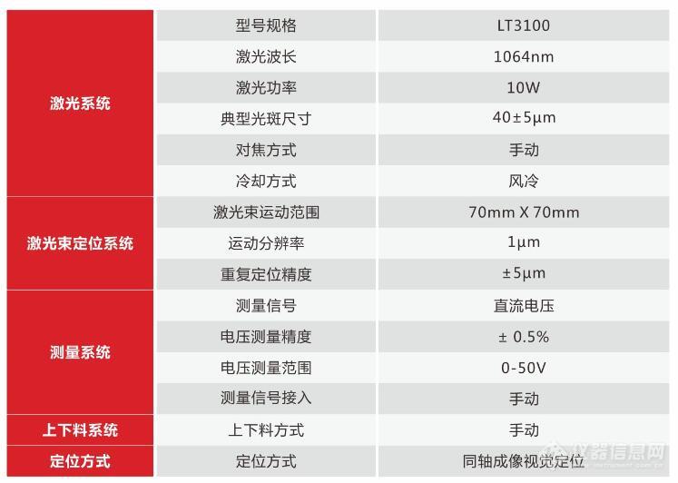 LT3100技术参数表.jpg