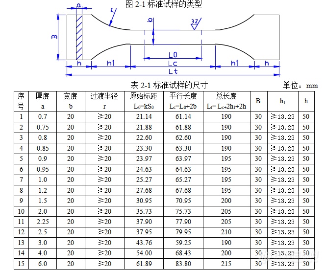 试样尺寸