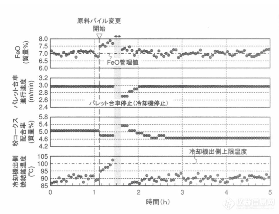 为您揭秘 | 烧结球团矿碱度稳定率控制新方法